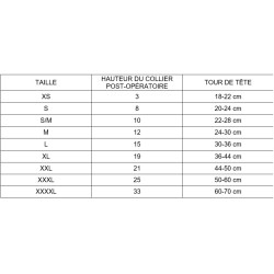 Collerette de cicatrisation